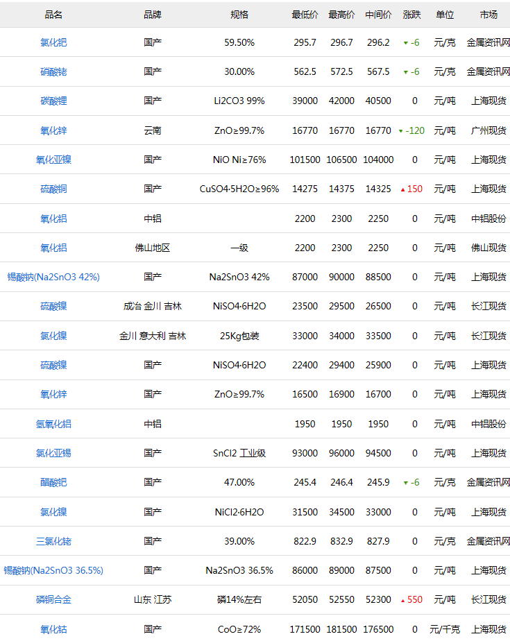 开云电竞官网_未来霸权!《终末的后宫》漫画销量引关注(图1) 开云电竞官方网站